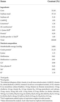 An optimal dietary sodium chloride supplemental level of broiler chicks fed a corn-soybean meal diet from 1 to 21 days of age